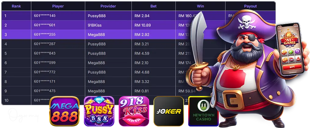 slot malaysia